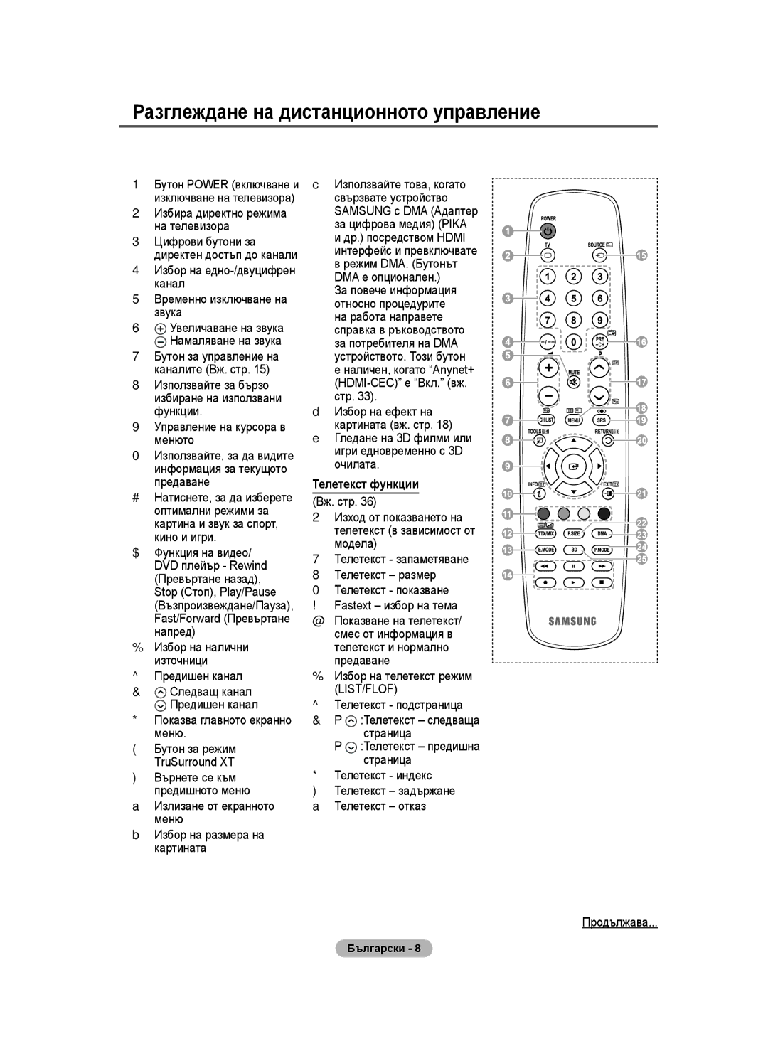 Samsung BN68-01528B-02 user manual Разглеждане на дистанционното управление, Телетекст функции 