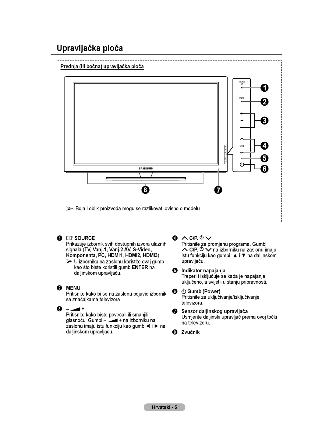 Samsung BN68-01528B-02 user manual Upravljačka ploča 