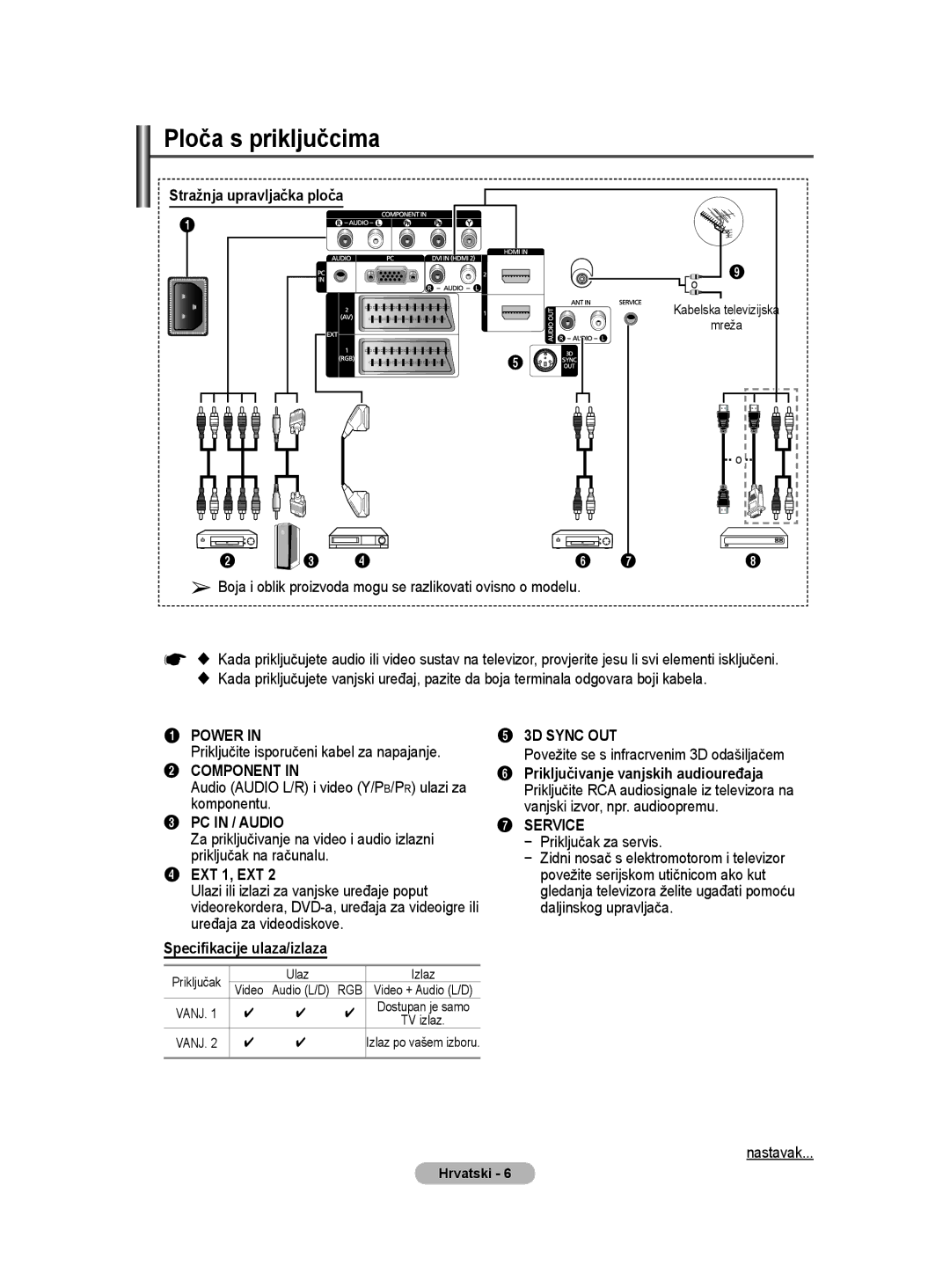 Samsung BN68-01528B-02 user manual Ploča s priključcima, Stražnja upravljačka ploča, Specifikacije ulaza/izlaza 