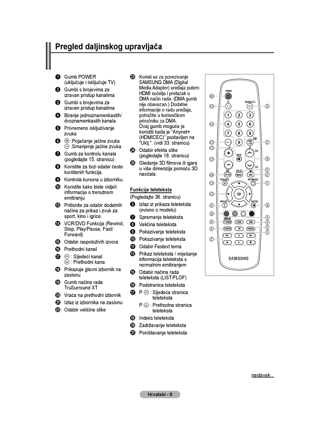 Samsung BN68-01528B-02 user manual Pregled daljinskog upravljača, Koristite za brzi odabir često korištenih funkcija 