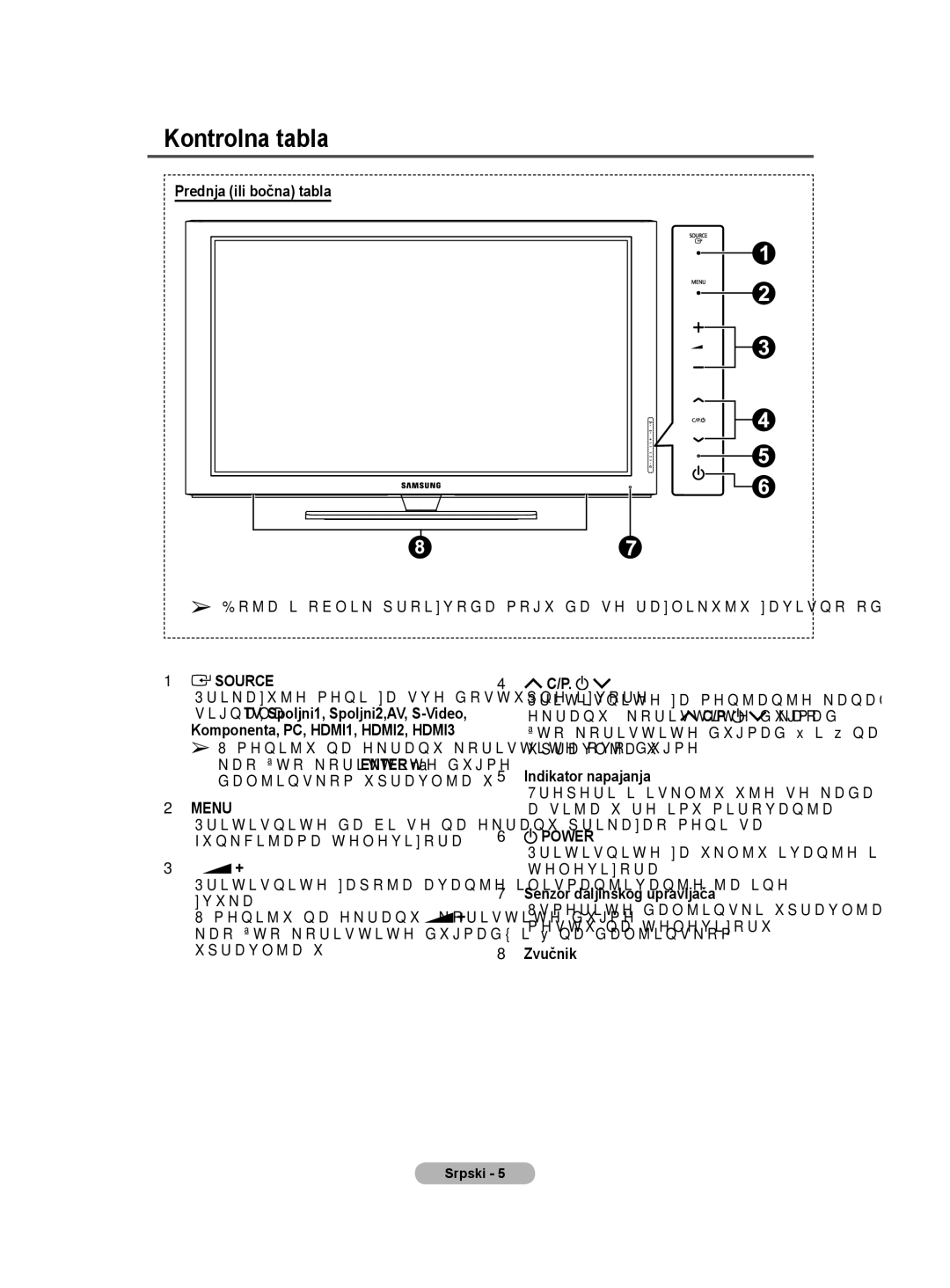 Samsung BN68-01528B-02 Kontrolna tabla, Prednja ili bočna tabla, Pritisnite za uključivanje i isključivanje televizora 