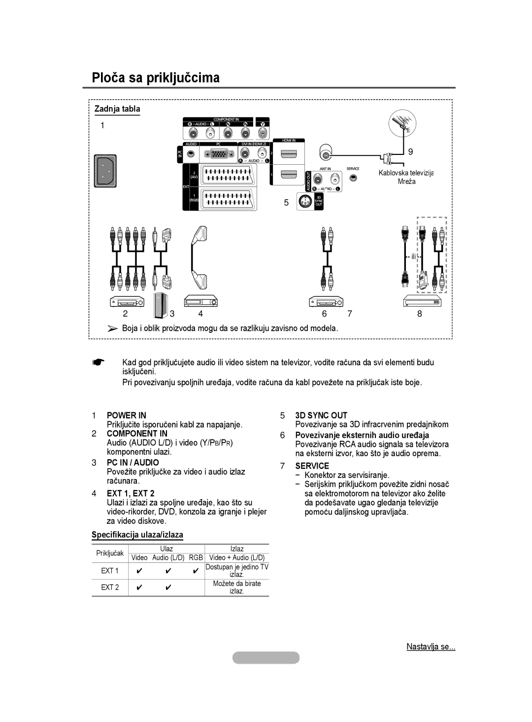 Samsung BN68-01528B-02 user manual Ploča sa priključcima, Specifikacija ulaza/izlaza 