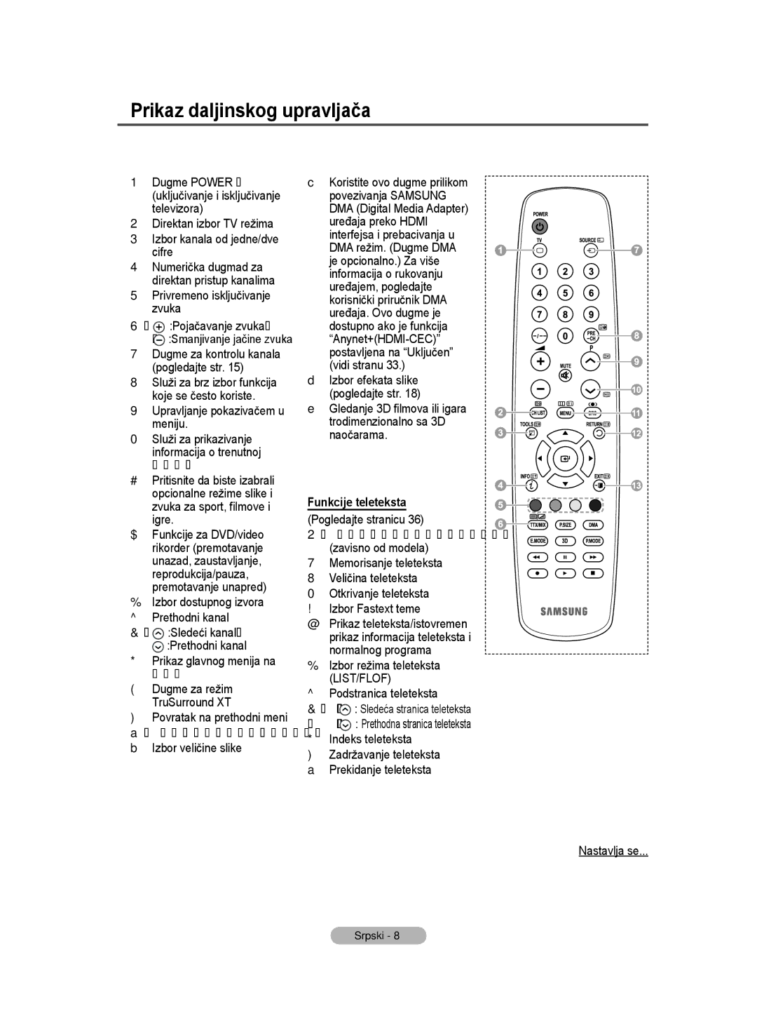 Samsung BN68-01528B-02 user manual Prikaz daljinskog upravljača, Numerička dugmad za direktan pristup kanalima 