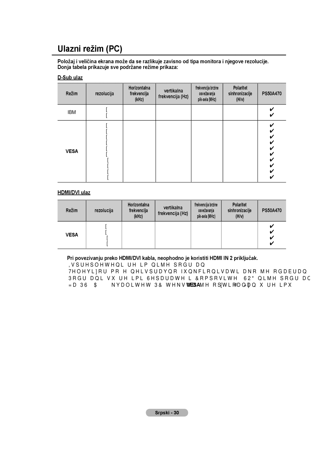 Samsung BN68-01528B-02 user manual Ulazni režim PC, Polaritet, HDMI/DVI ulaz 