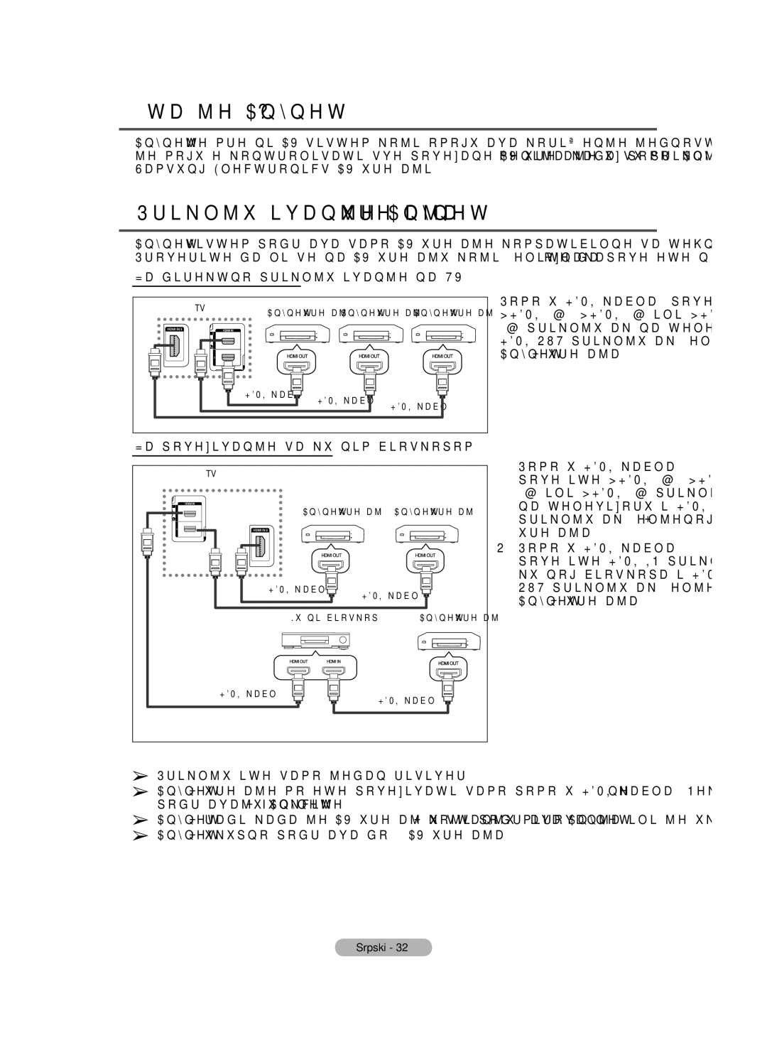 Samsung BN68-01528B-02 user manual Šta je Anynet+?, Priključivanje Anynet+ uređaja 