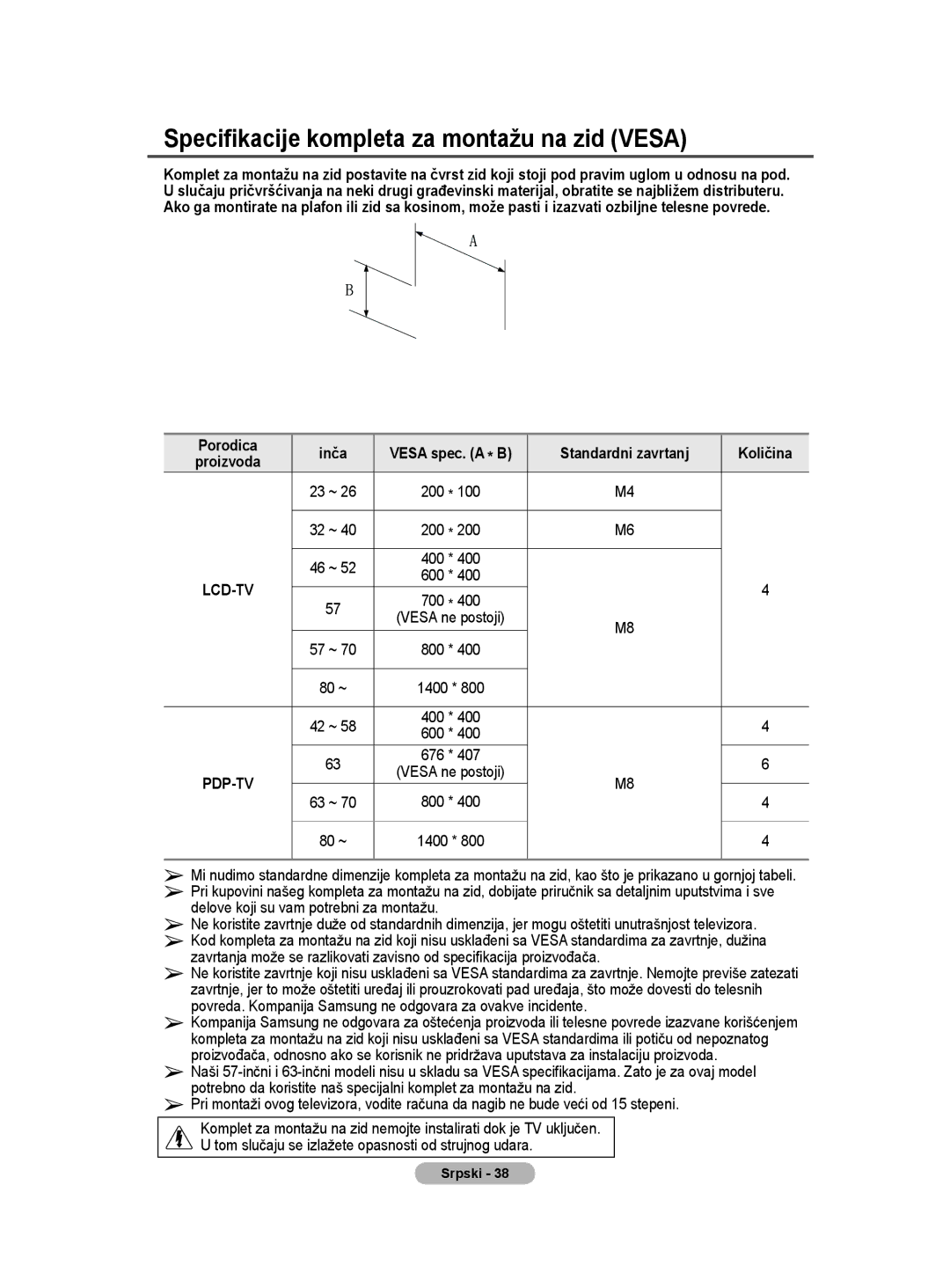 Samsung BN68-01528B-02 Specifikacije kompleta za montažu na zid Vesa, Porodica Inča, Standardni zavrtanj Količina 