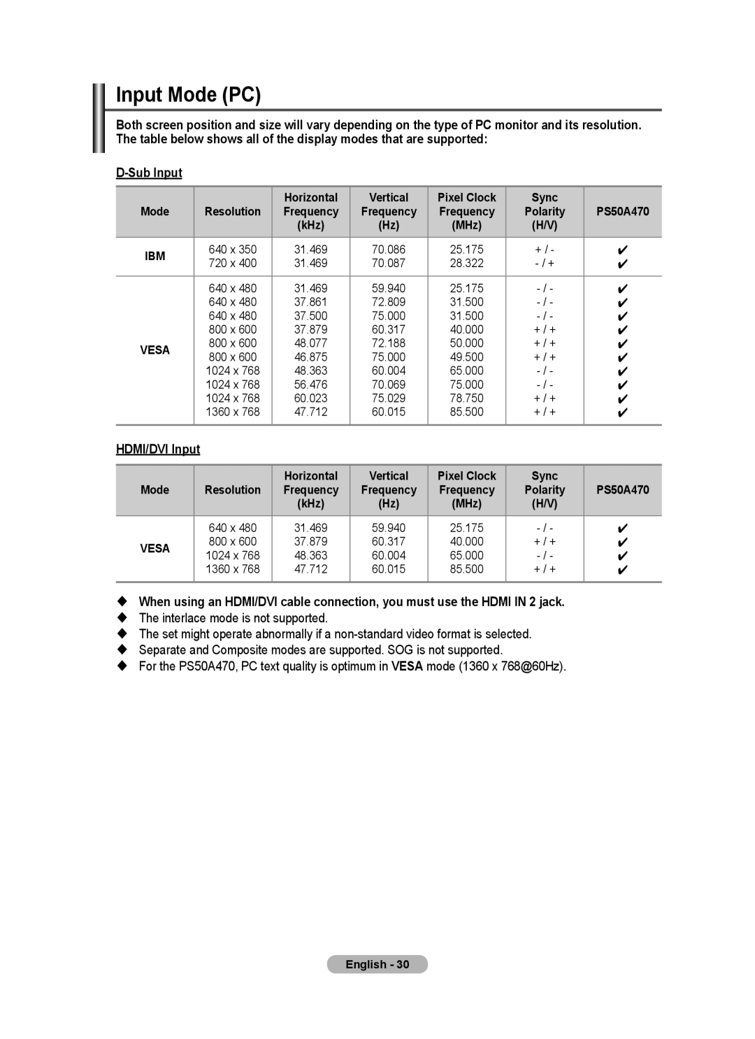 Samsung BN68-01528B-02 user manual Input Mode PC, Sub Input, Horizontal Vertical Pixel Clock Sync, HDMI/DVI Input 