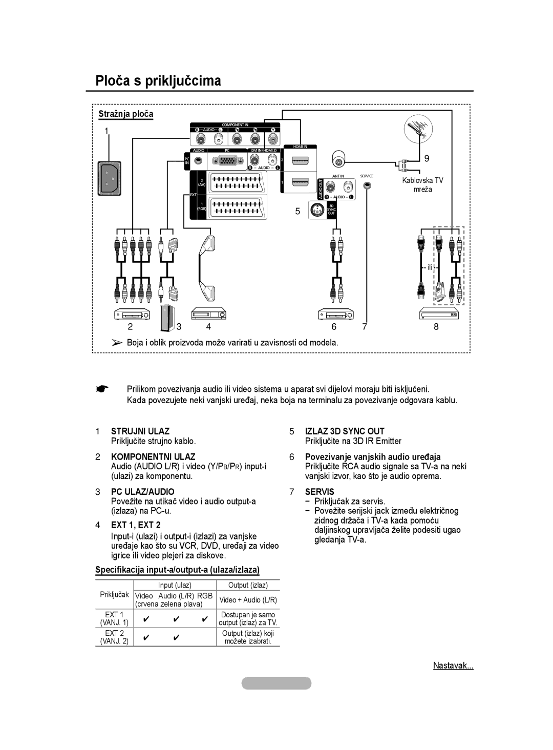 Samsung BN68-01528B-02 user manual Stražnja ploča, Audio Audio L/R i video Y/PB/PR input-i ulazi za komponentu 