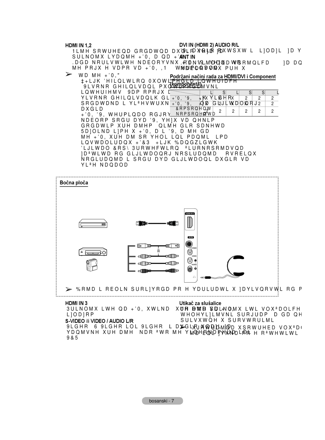 Samsung BN68-01528B-02 user manual Podržani načini rada za HDMI/DVI i Component komponenta, Video ili Video / Audio L/R 