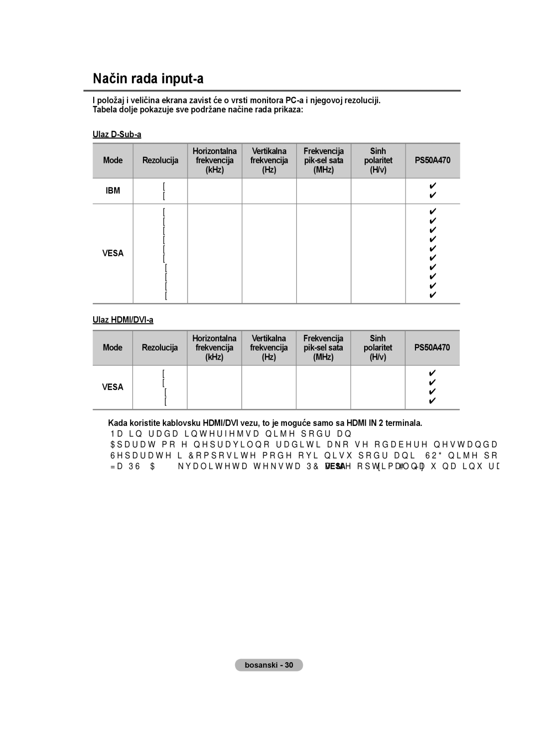 Samsung BN68-01528B-02 Način rada input-a, Ulaz D-Sub-a Mode Rezolucija, Vertikalna, Sinh PS50A470, Ulaz HDMI/DVI-a 