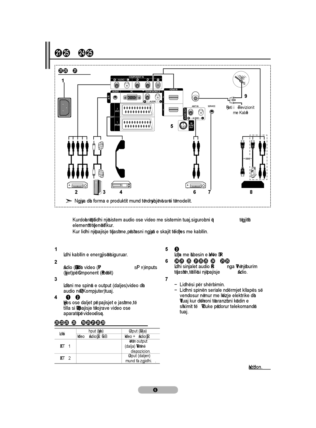 Samsung BN68-01528B-02 user manual Paneli i Lidhjes, Paneli i Pasëm, Lidhni kabllin e energjisë të siguruar 