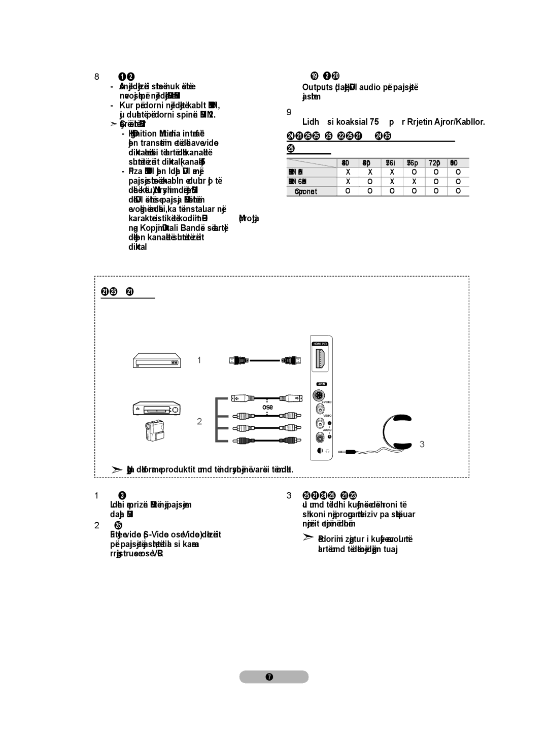 Samsung BN68-01528B-02 user manual Çfarë është HDMI?, Outputs daljet DVI audio për pajisje të jashtme, Ose 