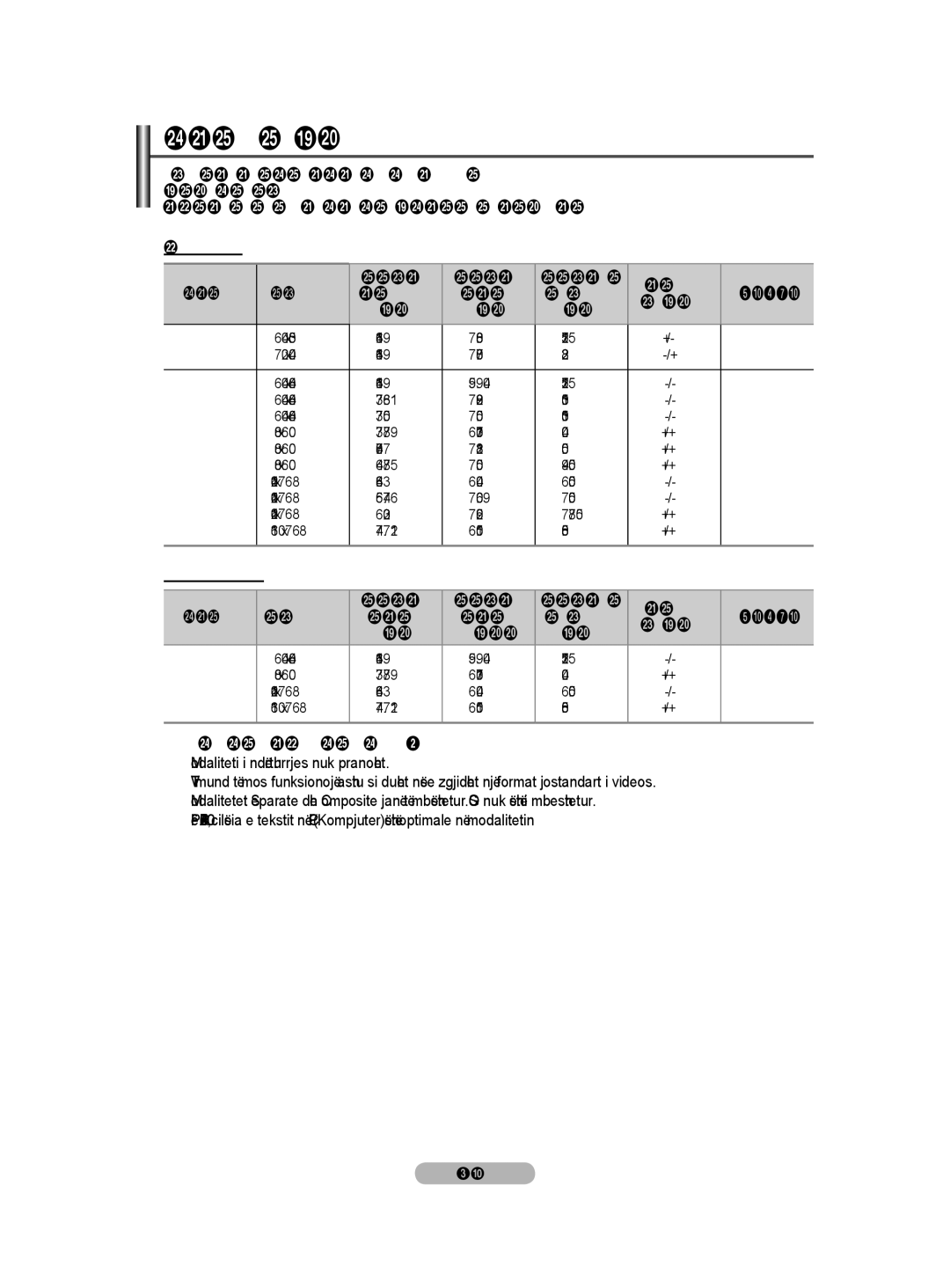 Samsung BN68-01528B-02 user manual Modaliteti i Futjes PC, Polariteti, Frekuenca 