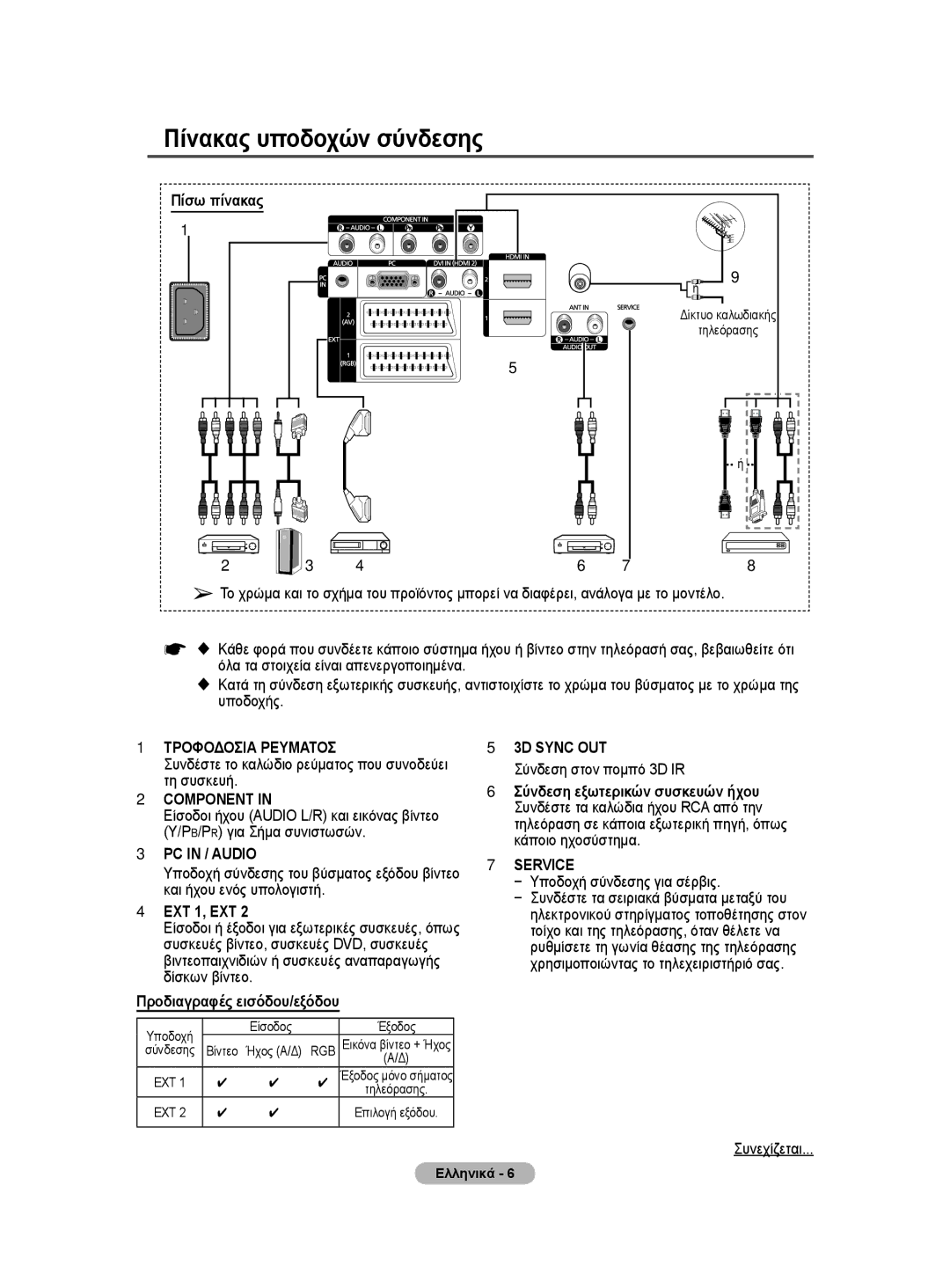 Samsung BN68-01528B-02 Συνδέστε το καλώδιο ρεύματος που συνοδεύει τη συσκευή, Προδιαγραφές εισόδου/εξόδου, Συνεχίζεται 