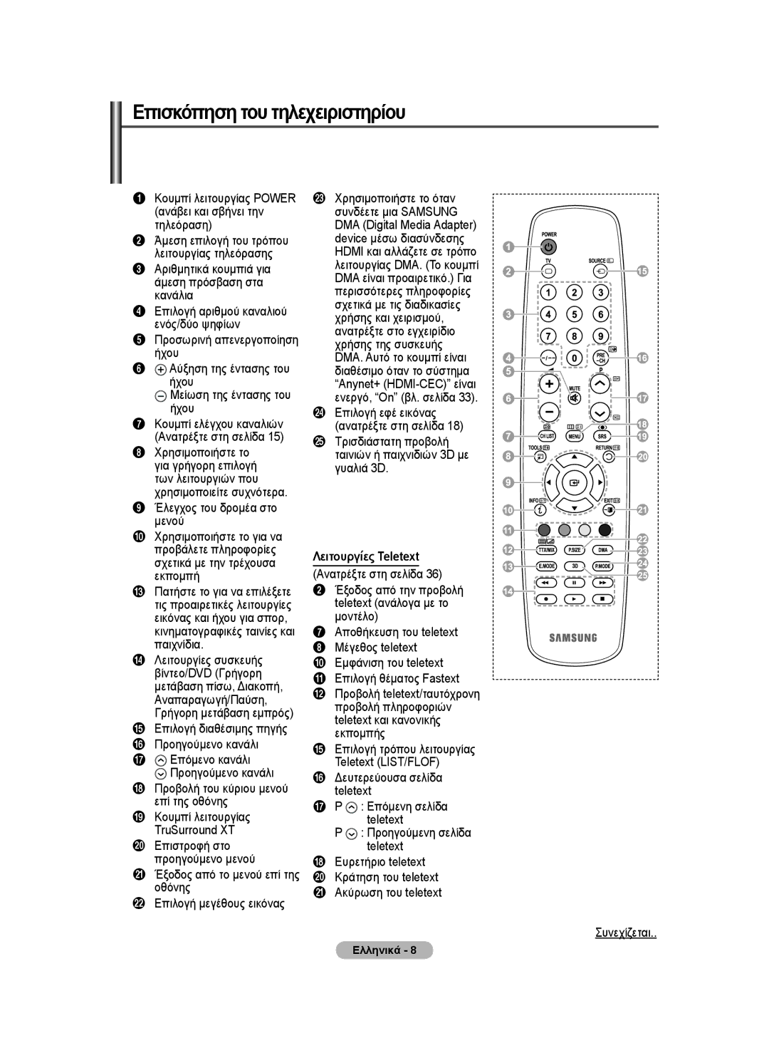 Samsung BN68-01528B-02 user manual Επισκόπηση του τηλεχειριστηρίου, Λειτουργίες Teletext 