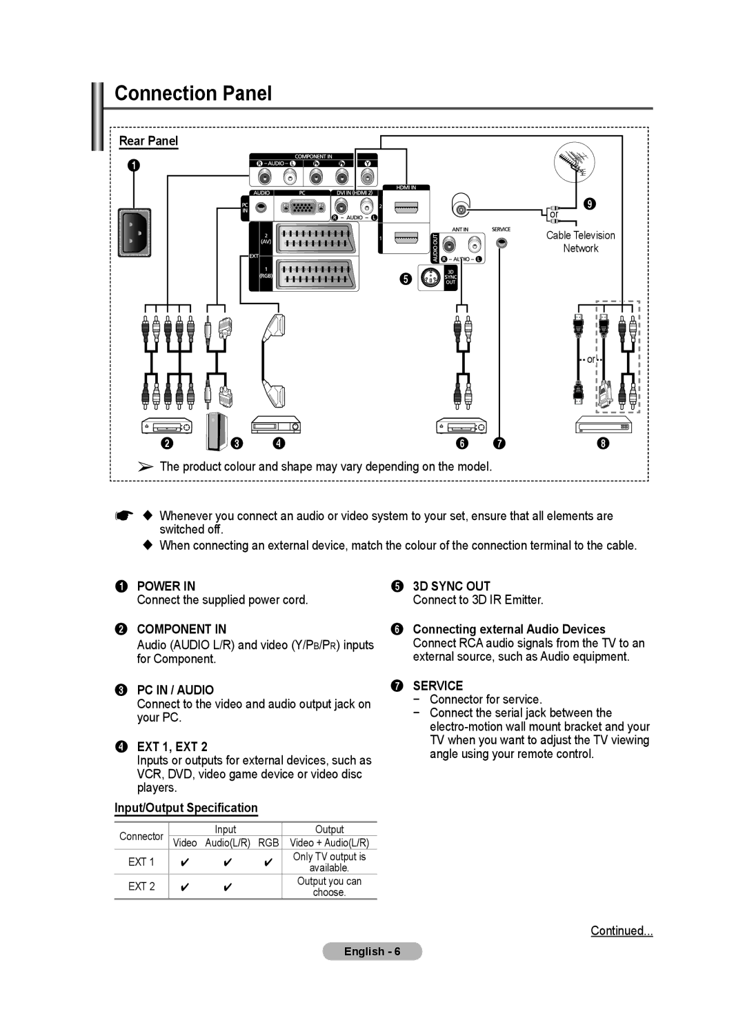 Samsung BN68-01528B-02 Connection Panel, EXT 1, EXT, Input/Output Specification, Connecting external Audio Devices 