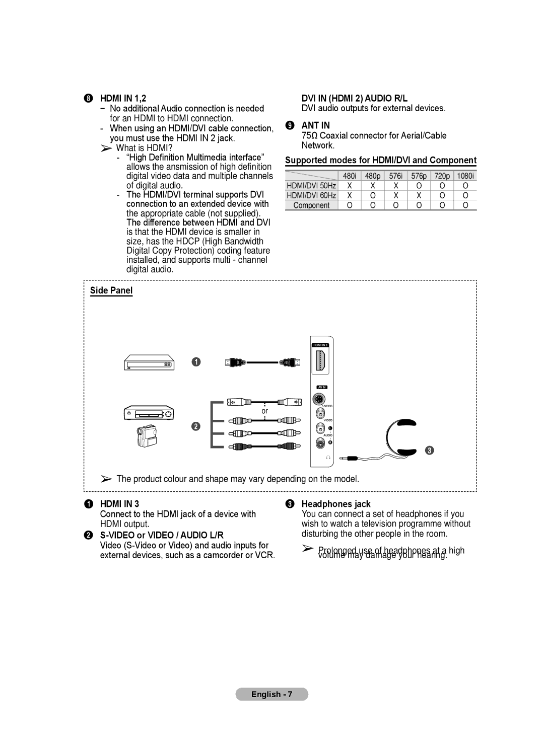 Samsung BN68-01528B-02 user manual Hdmi in 1,2, Side Panel, Video or Video / Audio L/R, Headphones jack 