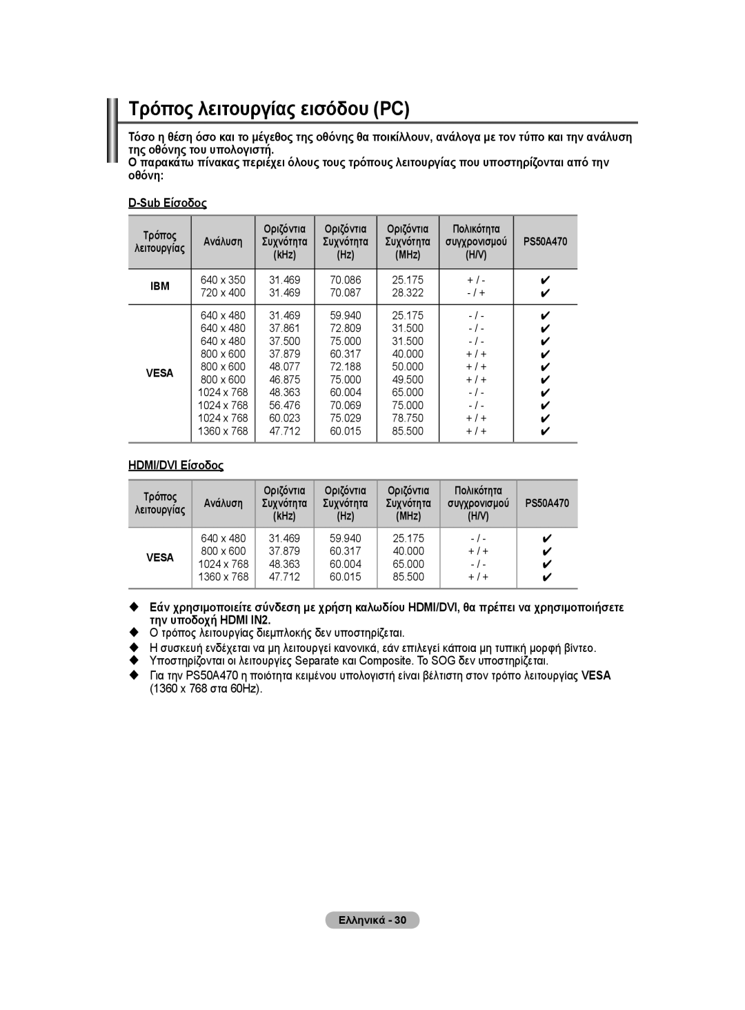 Samsung BN68-01528B-02 user manual Τρόπος λειτουργίας εισόδου PC, HDMI/DVI Είσοδος, Πολικότητα, KHz MHz 