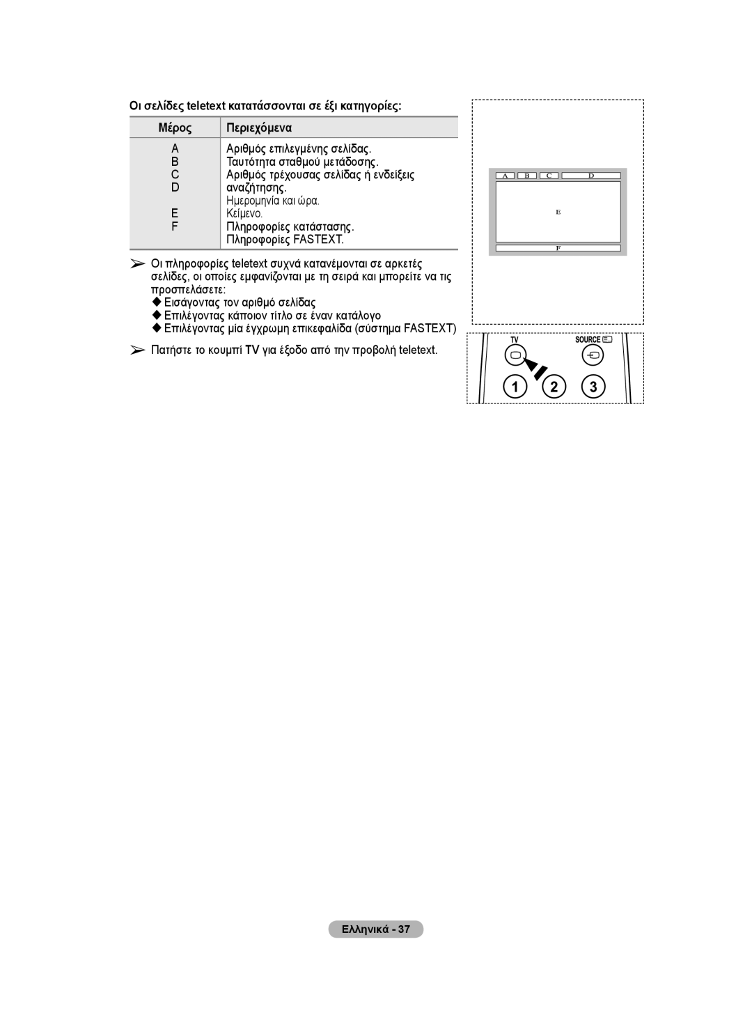 Samsung BN68-01528B-02 user manual Οι σελίδες teletext κατατάσσονται σε έξι κατηγορίες Μέρος, Περιεχόμενα 