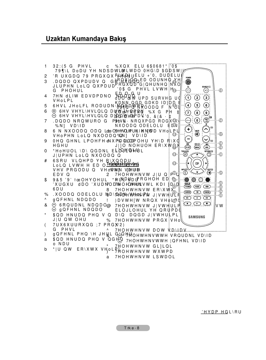 Samsung BN68-01528B-02 user manual Uzaktan Kumandaya Bakış, Menüdeki imlece kumanda eder, Teletekst İşlevleri, Bkz. sayfa 