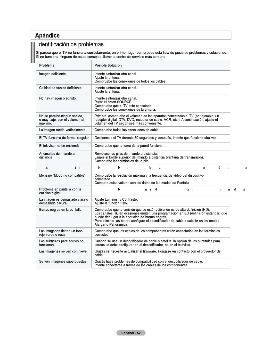 Samsung BN68-01541A-01 user manual Apéndice Identificación de problemas, Problema Posible Solución 