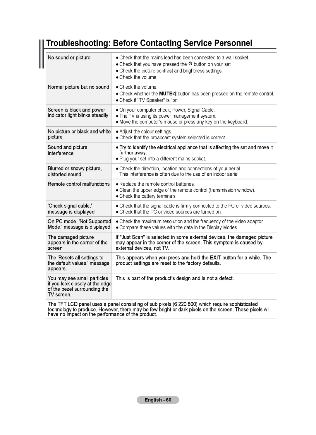 Samsung BN68-01684A-00 user manual Troubleshooting Before Contacting Service Personnel 