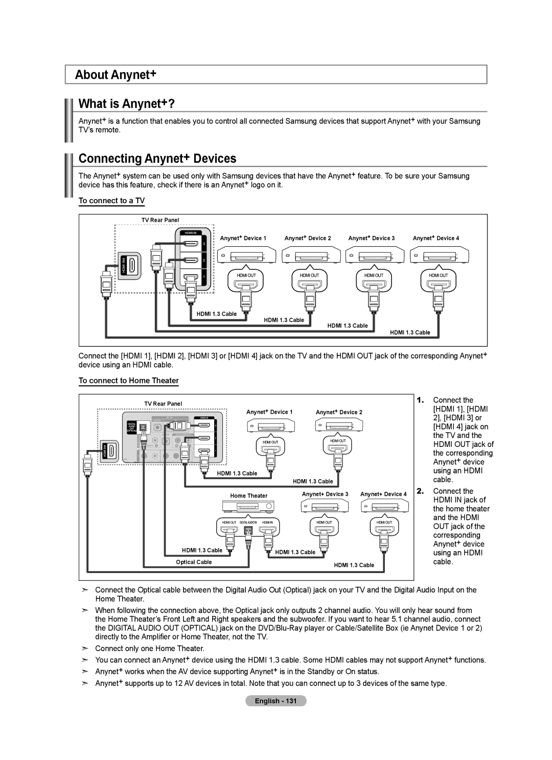 Samsung BN68-01691A-02 user manual About Anynet+ What is Anynet+?, Connecting Anynet+ Devices, To connect to a TV 