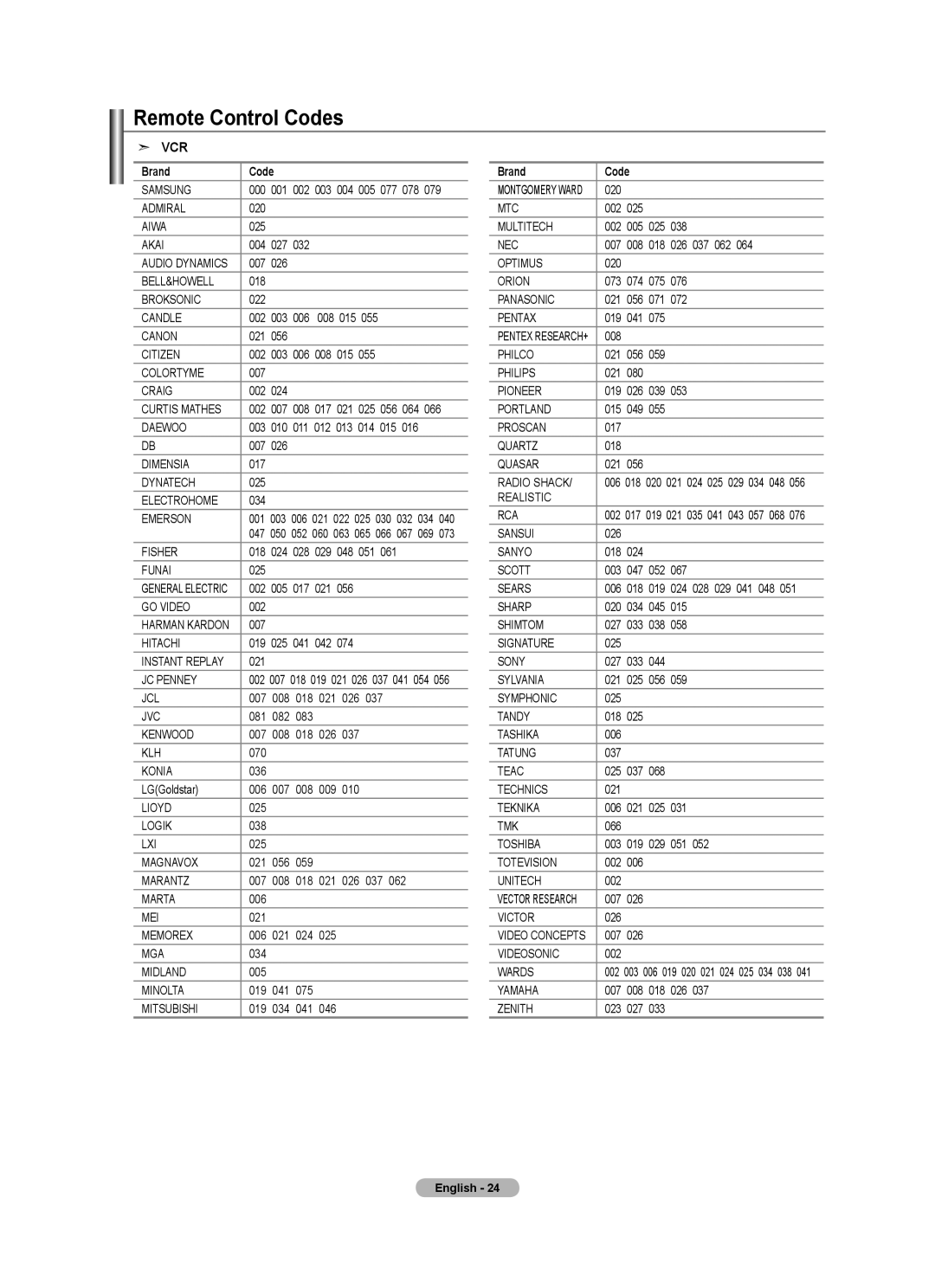 Samsung BN68-01691A-02 user manual Remote Control Codes, Vcr 