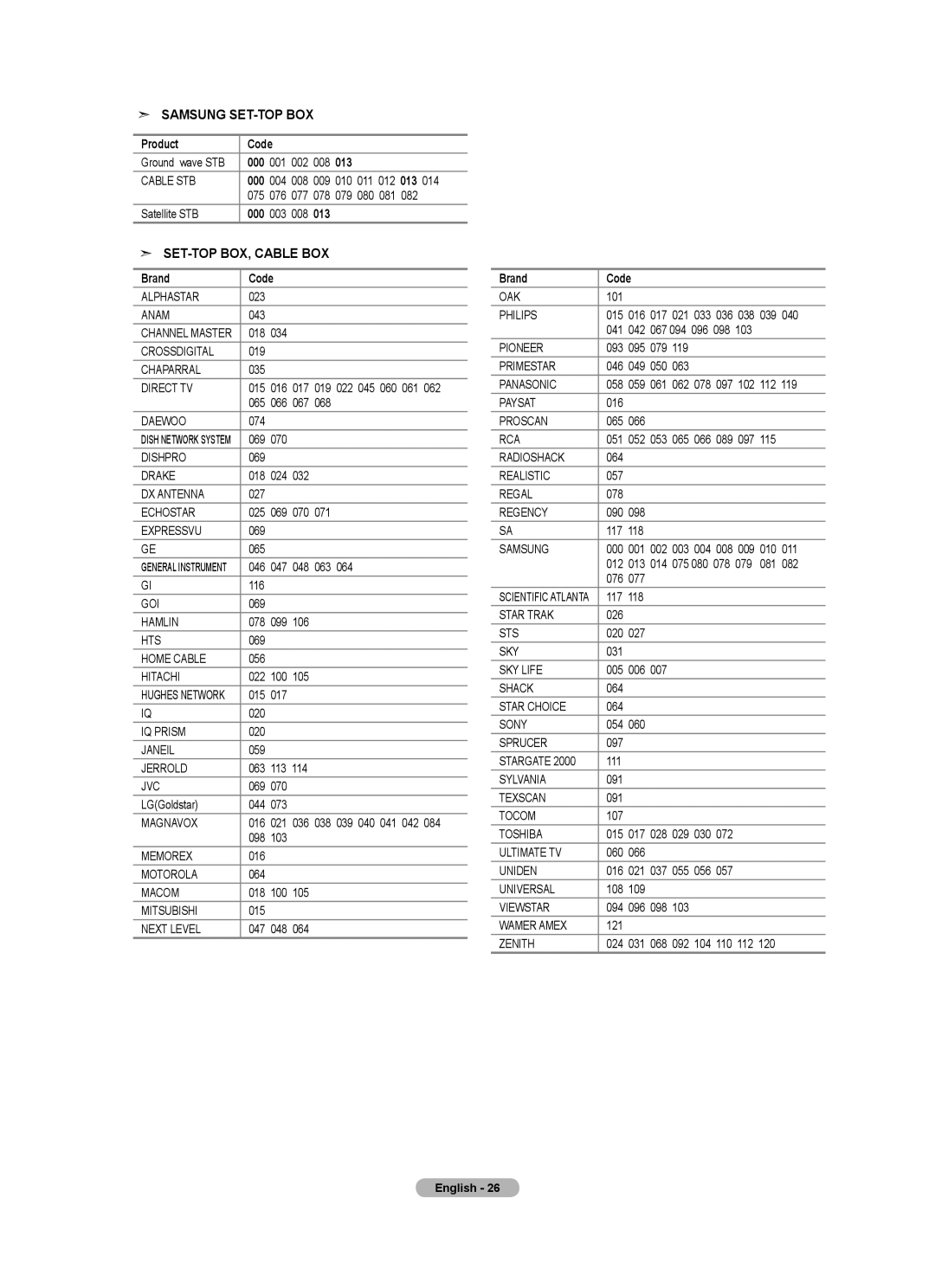 Samsung BN68-01691A-02 user manual Samsung SET-TOP BOX 