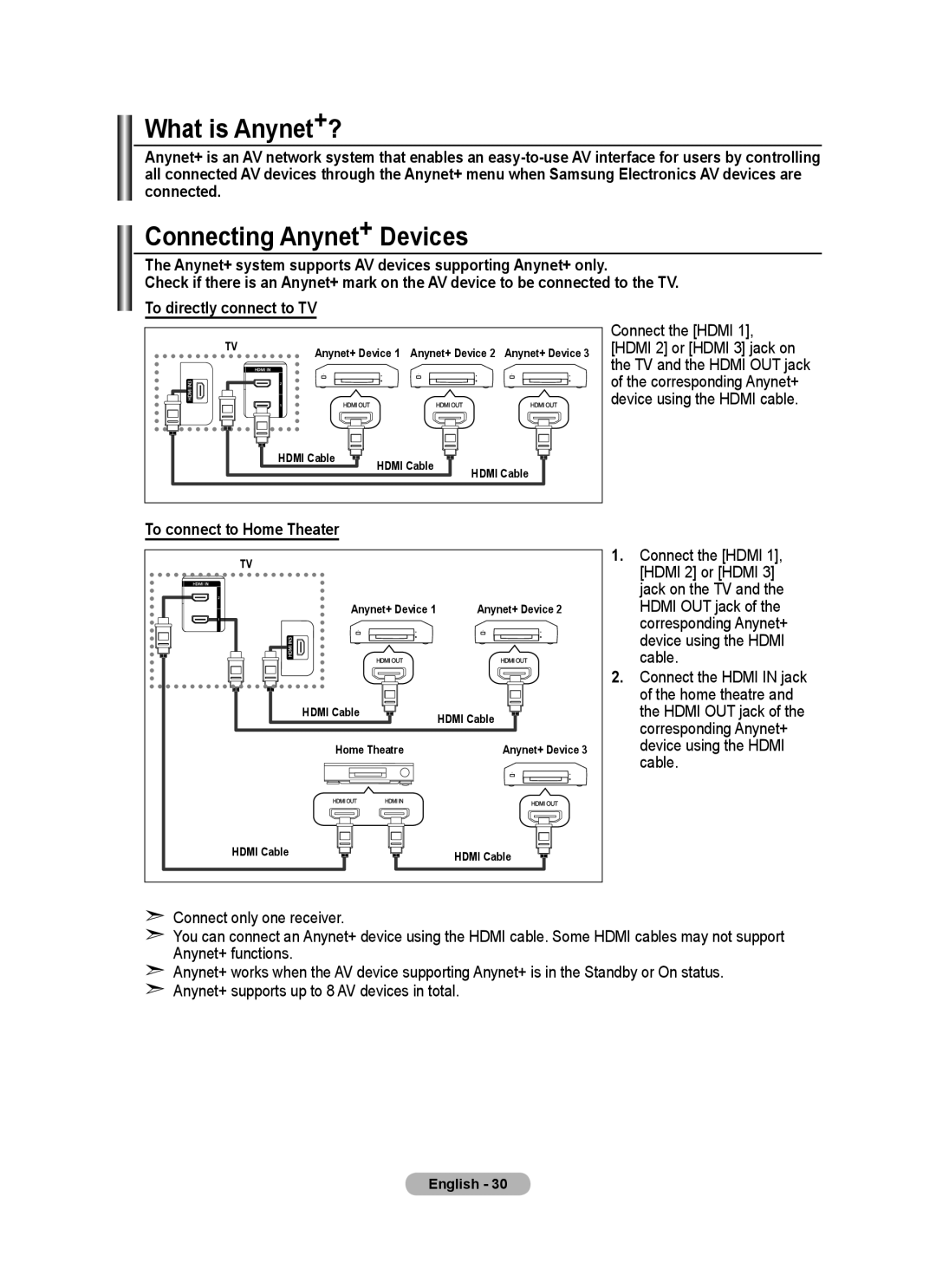 Samsung BN68-01699A-00 user manual What is Anynet+?, Connecting Anynet+ Devices, To connect to Home Theater 