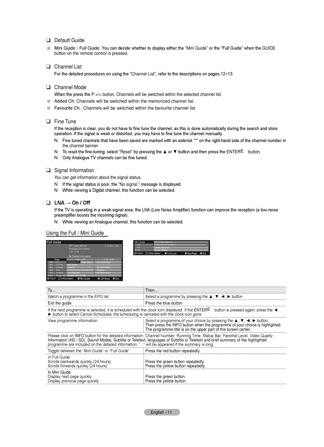 Samsung BN68-01700A-00 user manual Default Guide, Channel List, Channel Mode, Fine Tune, Signal Information, LNA → On / Off 