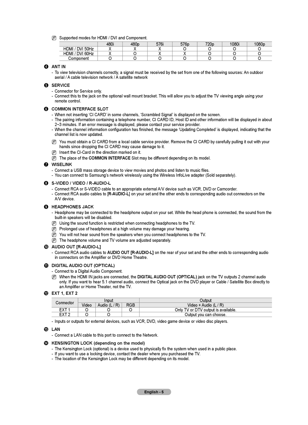 Samsung BN68-01700A-00 user manual Supported modes for Hdmi / DVI and Component, @ EXT 1, EXT 