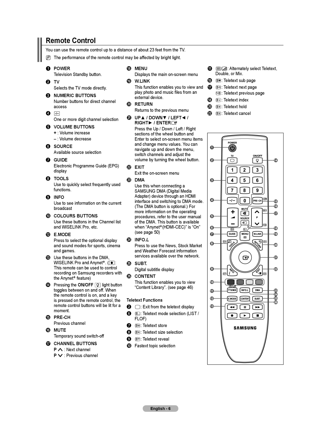 Samsung BN68-01700A-00 user manual Remote Control 