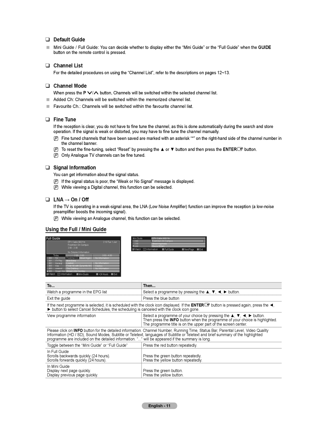 Samsung BN68-01700M-00 user manual Default Guide, Channel List, Channel Mode, Fine Tune, Signal Information, LNA → On / Off 