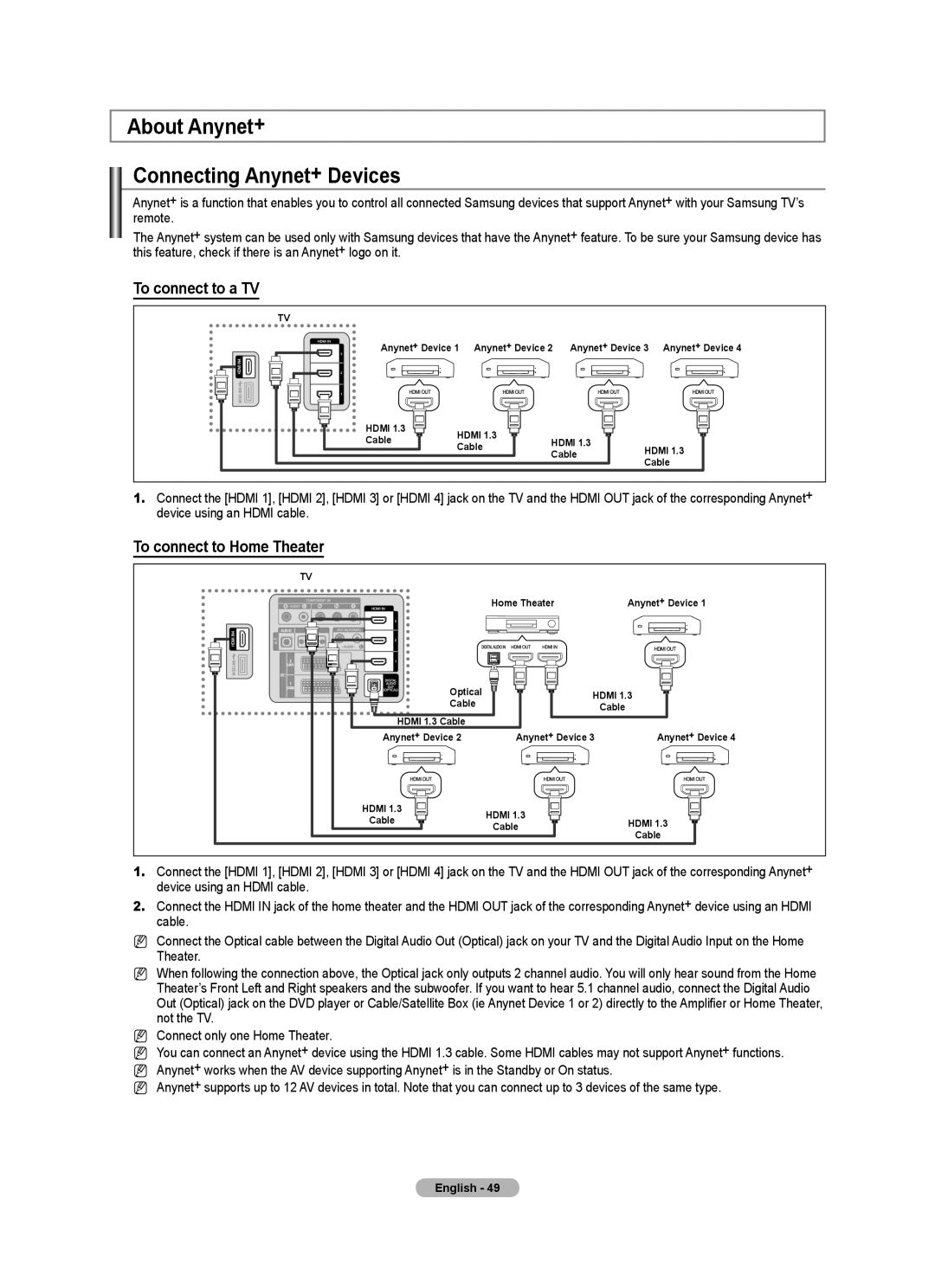 Samsung BN68-01700M-00 user manual About Anynet Connecting Anynet+ Devices, To connect to a TV, To connect to Home Theater 