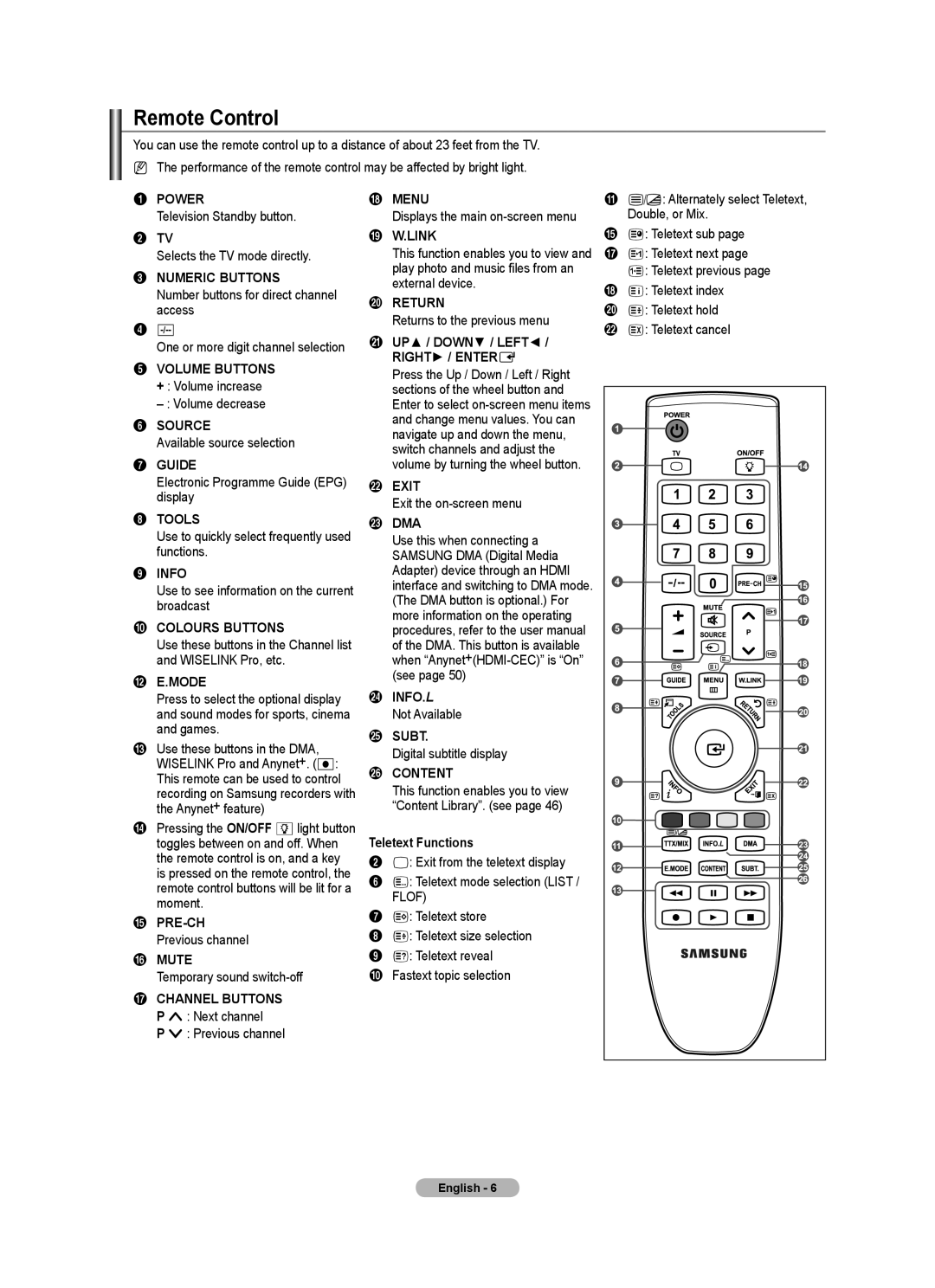 Samsung BN68-01700M-00 user manual Remote Control 