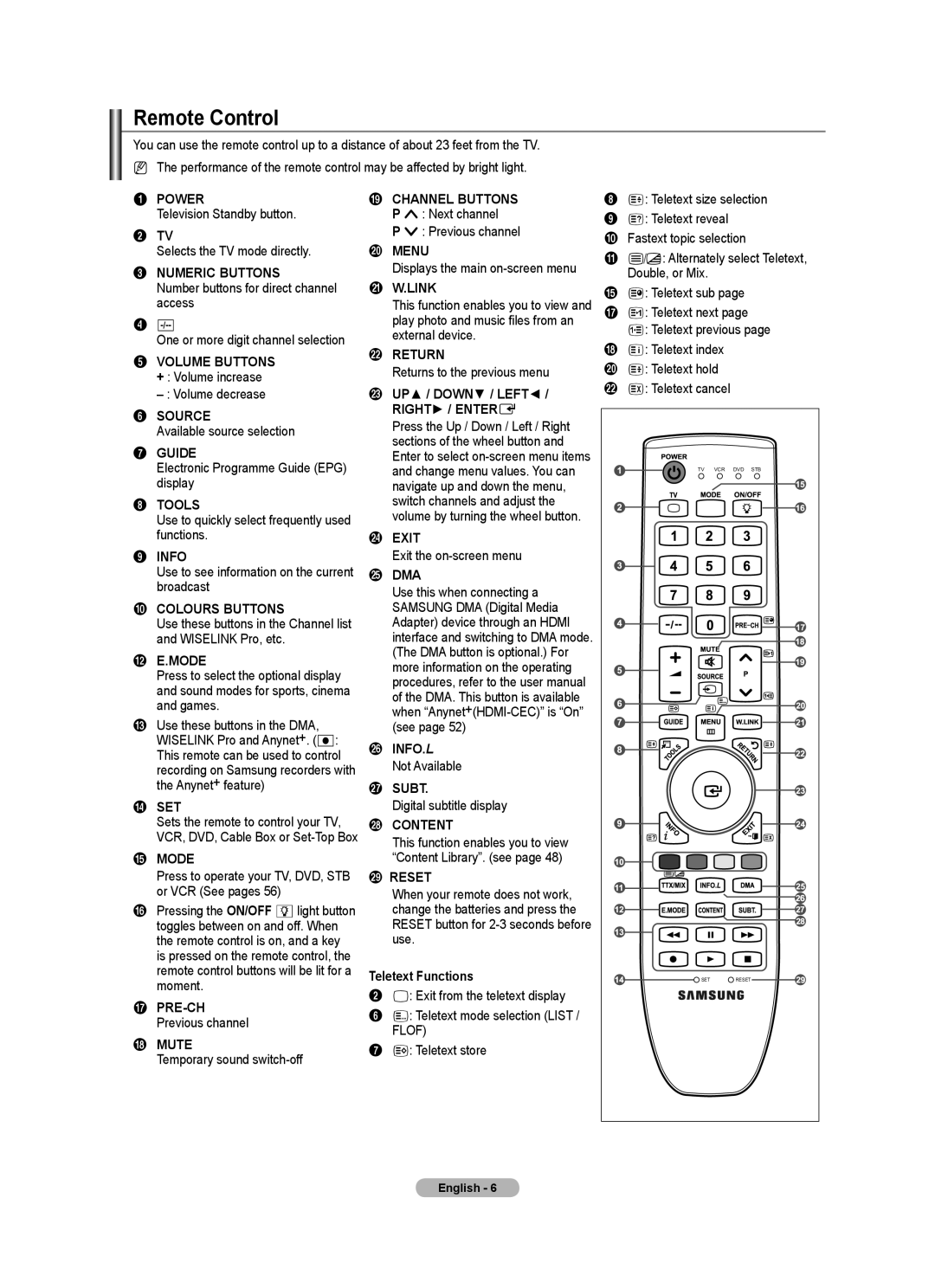 Samsung BN68-01701M-00 user manual Remote Control 