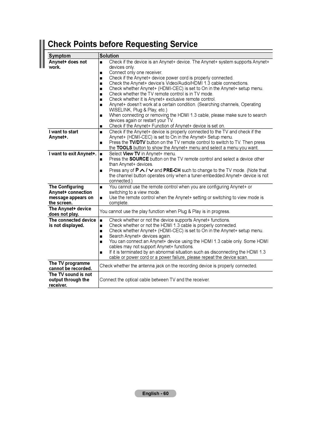 Samsung BN68-01702A-00 user manual Check Points before Requesting Service, Symptom Solution 