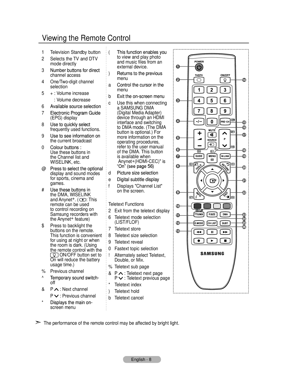 Samsung BN68-01736A-00 Viewing the Remote Control, Electronic Program Guide EPG display, Temporary sound switch- off 