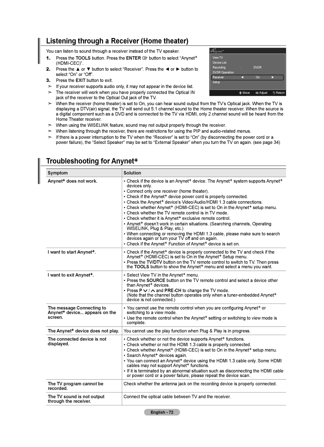 Samsung BN68-01736B-00, 7 Series user manual Listening through a Receiver Home theater, Troubleshooting for Anynet+ 