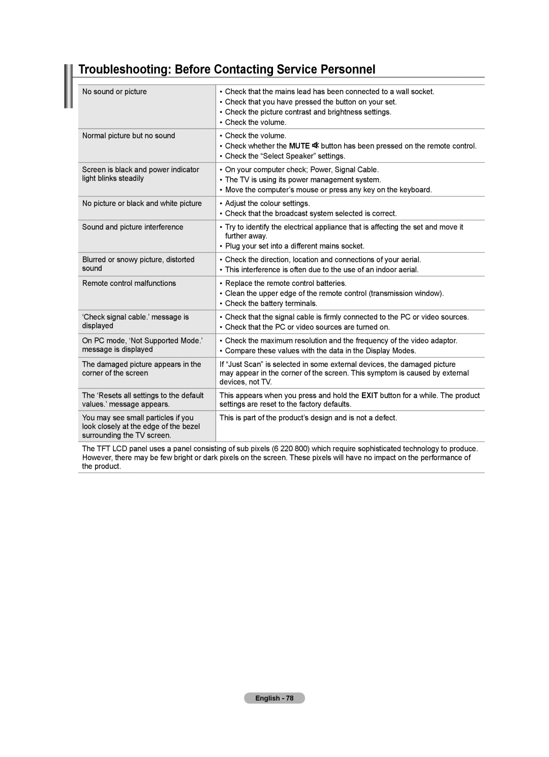 Samsung BN68-01736B-00, 7 Series Troubleshooting Before Contacting Service Personnel, Check the Select Speaker settings 