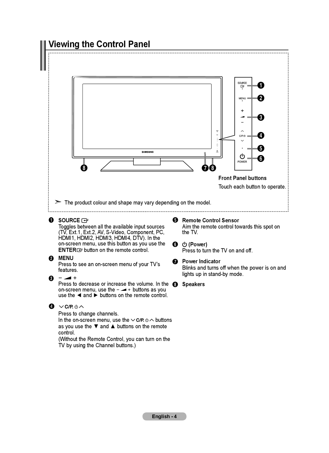 Samsung BN68-01736C-00 user manual Viewing the Control Panel 