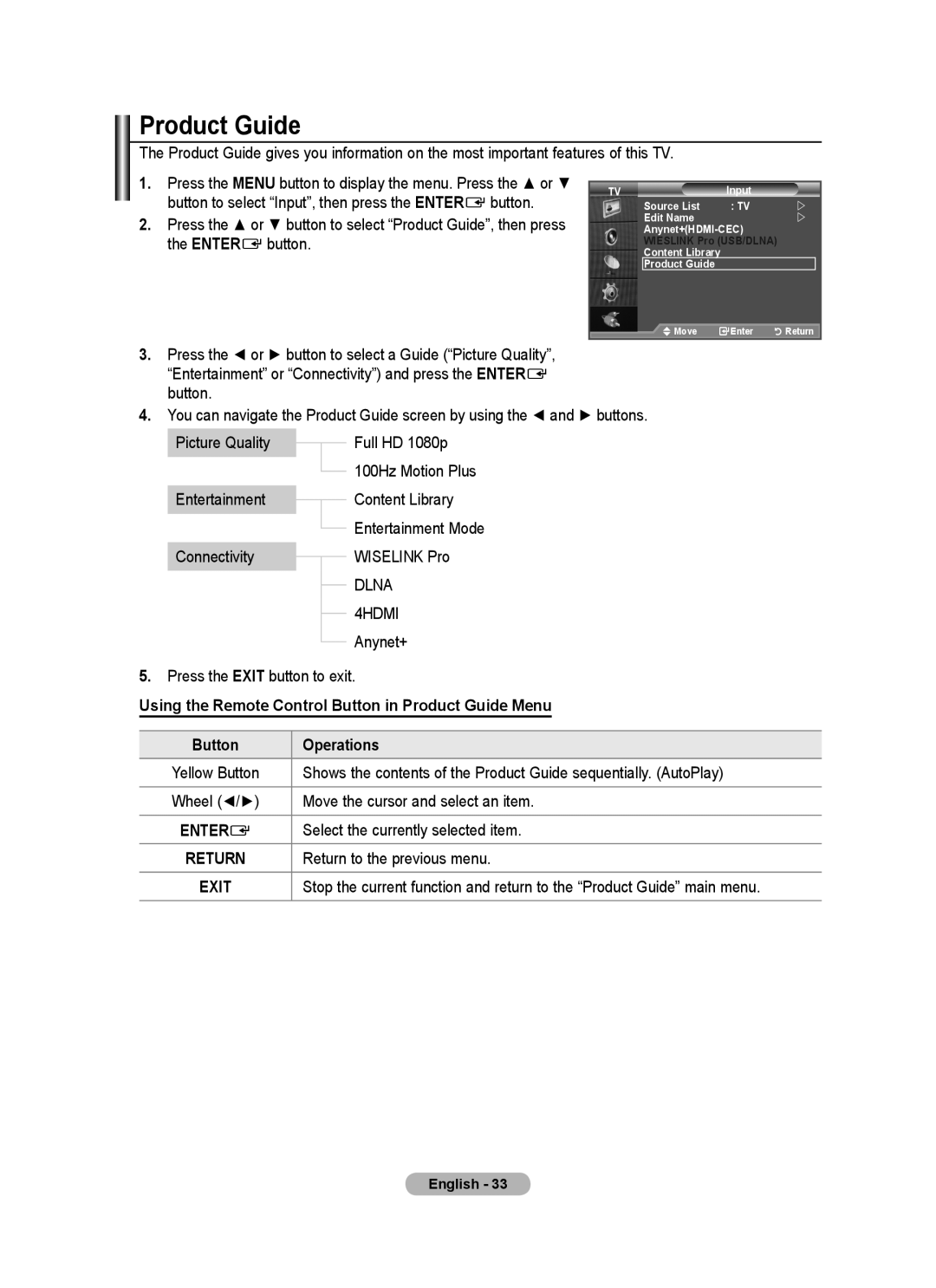 Samsung BN68-01780A-00 Product Guide, Move the cursor and select an item, Entere, Select the currently selected item 