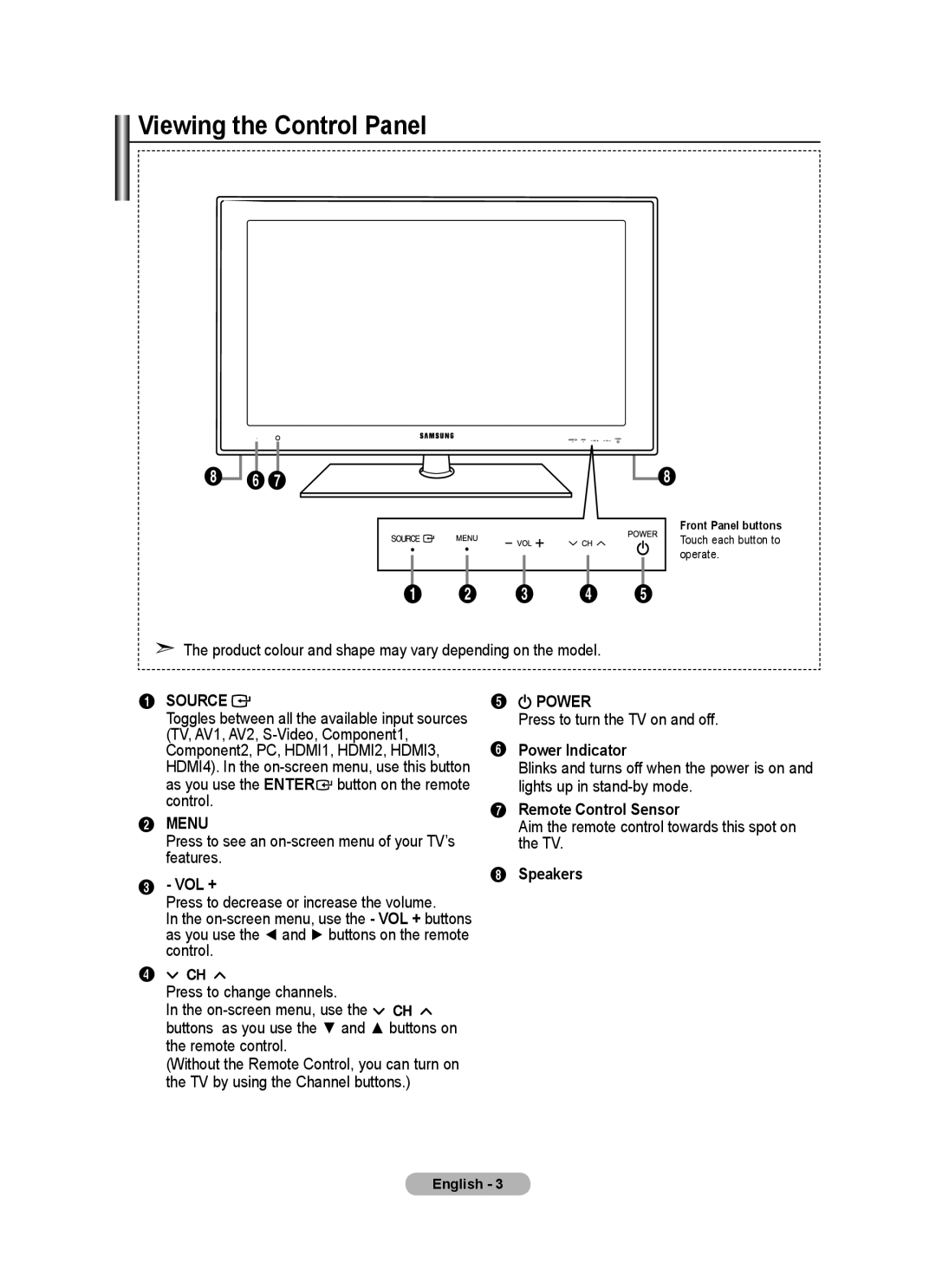 Samsung BN68-01780A-00 user manual Viewing the Control Panel, Source, Menu 