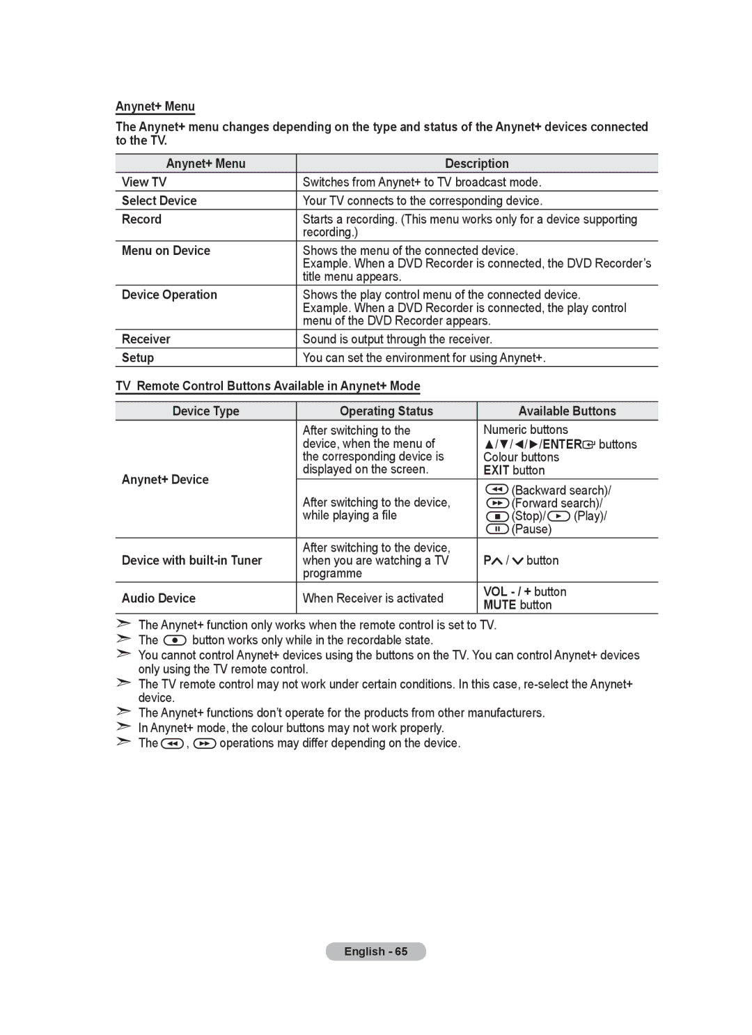 Samsung BN68-01780A-00 Select Device, Record, Menu on Device, Device Operation, Receiver, Anynet+ Device, Audio Device 