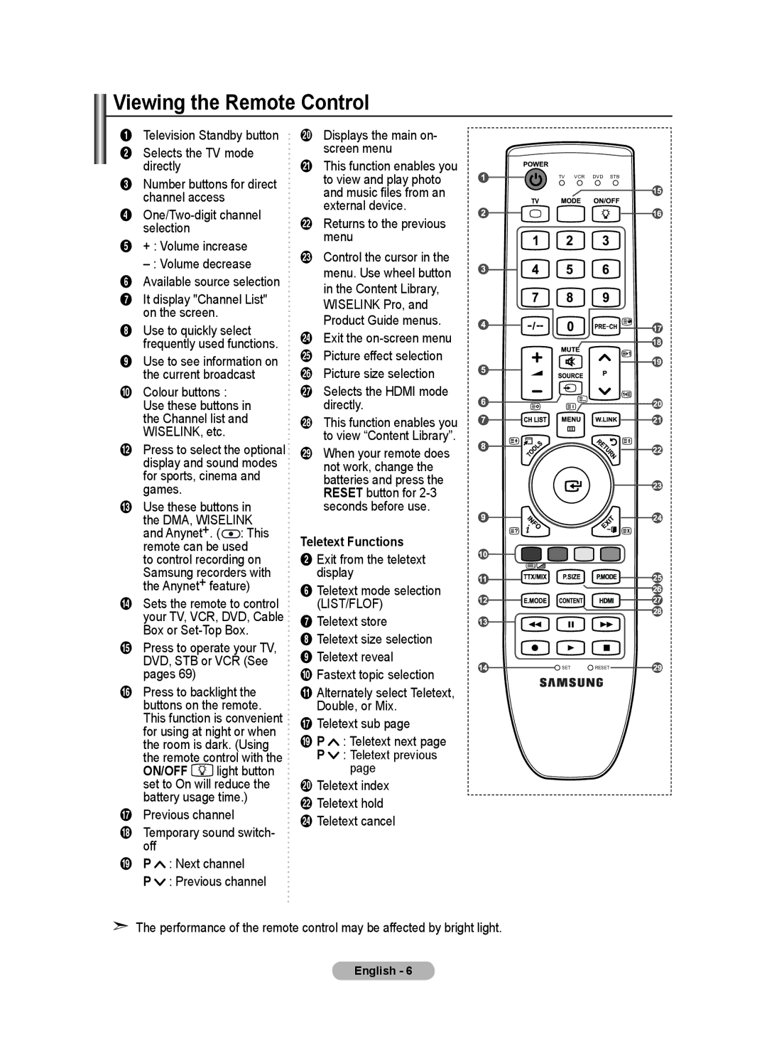 Samsung BN68-01780A-00 Viewing the Remote Control, Press to operate your TV, DVD, STB or VCR See pages, Teletext Functions 