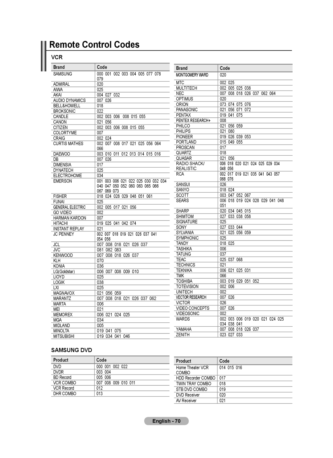 Samsung BN68-01780J-00 user manual Remote Control Codes, Vcr, Samsung DVD 