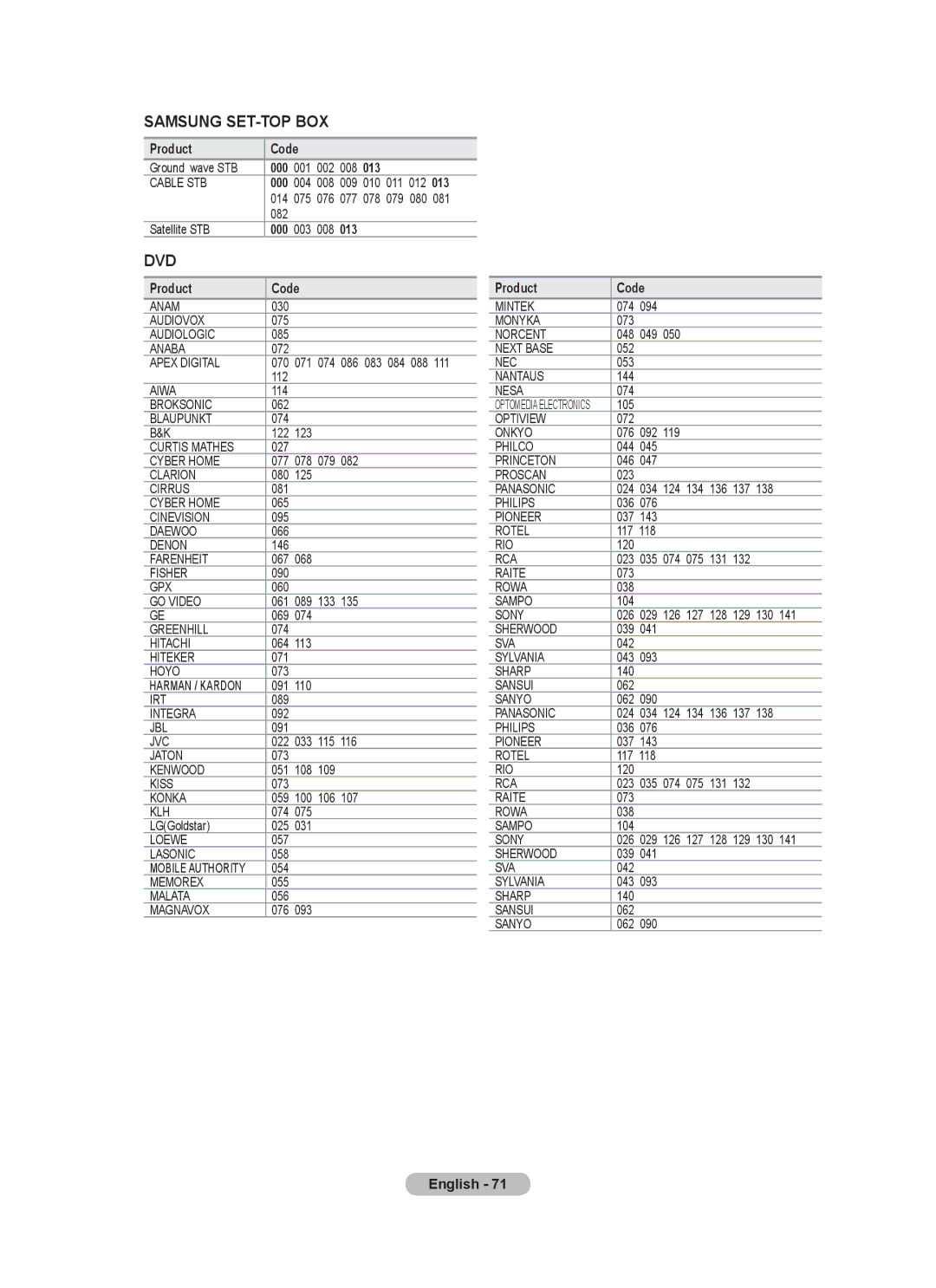 Samsung BN68-01780J-00 user manual Samsung SET-TOP BOX, Dvd 