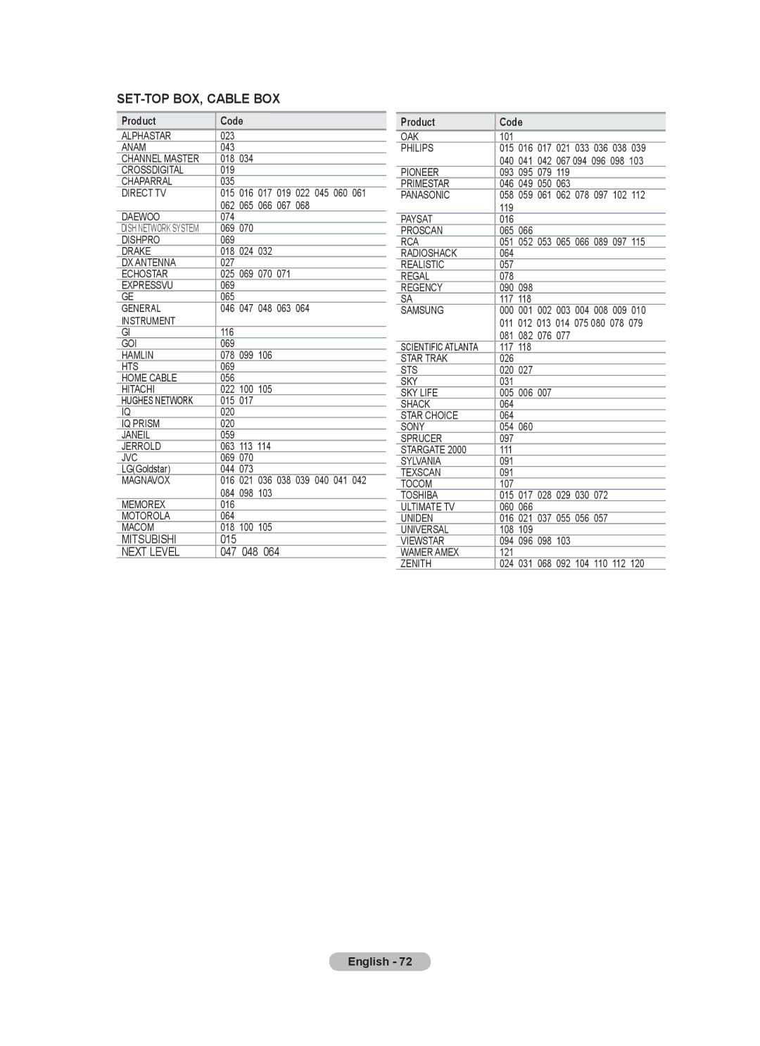 Samsung BN68-01780J-00 user manual SET-TOP BOX, Cable BOX, Next Level 