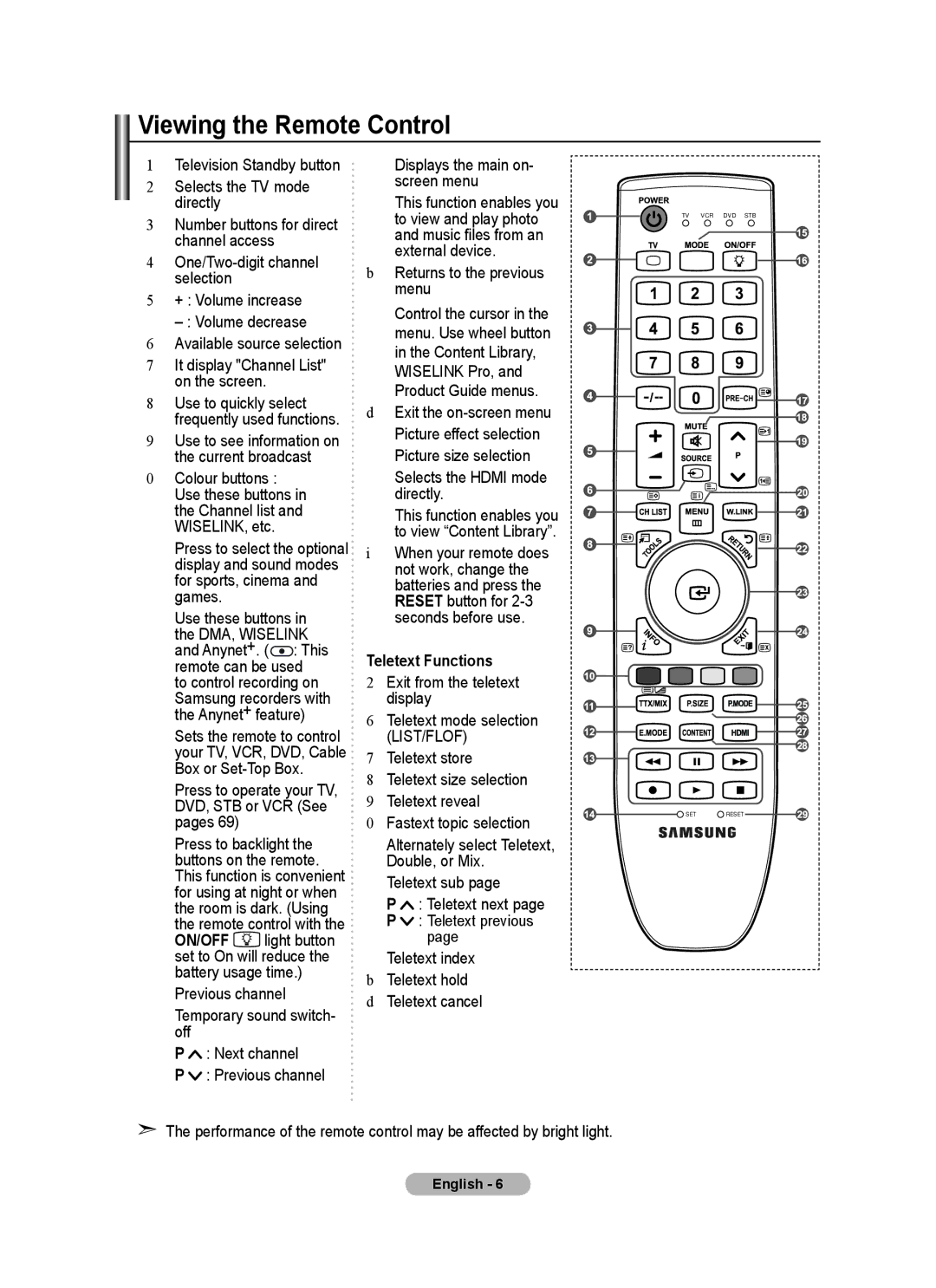 Samsung BN68-01780J-00 Viewing the Remote Control, Press to operate your TV, DVD, STB or VCR See pages, Teletext Functions 